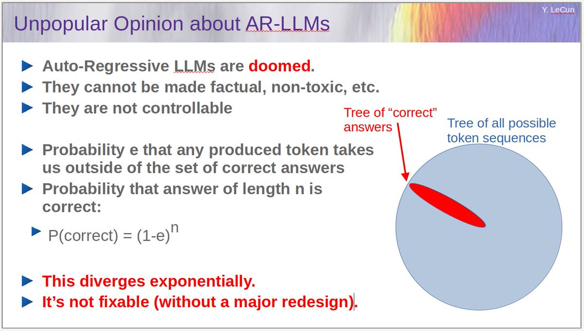 I have claimed that Auto-Regressive LLMs are exponentially diverging  diffusion processes. Here is the argument: Let e be the probability that  any generated token exits the tree of "correct" answers. Then the